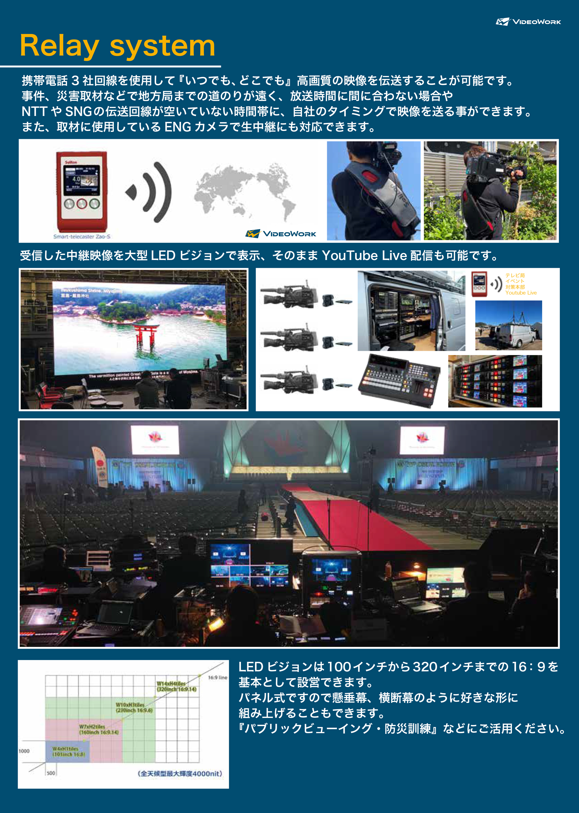 Relay system イメージ
